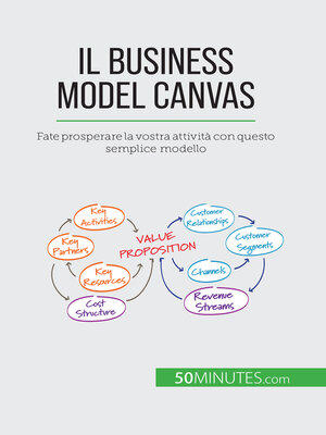 cover image of Il Business Model Canvas